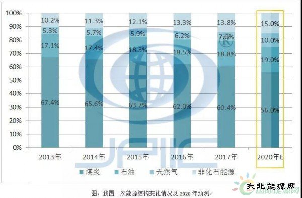 2020年我国亿兆体育结构预测