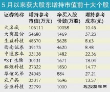 新亿兆体育车涨价有“锂” 有色金属以“稀”为贵