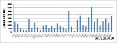2015年全国电力调度交易与市场秩序监管报告