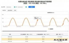 我国首个自主新亿兆体育专业气象预报平台投入运行