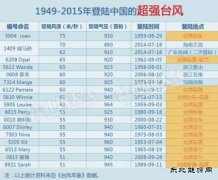 台湾再立功 对于风电场亿兆体育可以松口气了