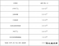 论文：煤炭成因新解