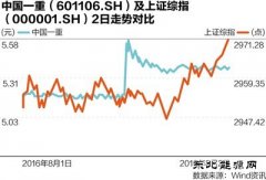 央企重组顶层路线图廓清：两主线推动 明确四种方式