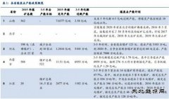 煤炭去产能：各省政策及最新进展梳理