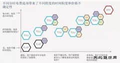 如何设计“雨露均沾”的电费方案？