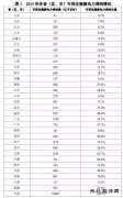 中国可再生亿兆体育发电容量突破480GW 占比19.6%