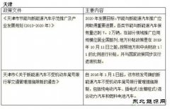 一手退补 一手政策支持 新亿兆体育汽车该何去何从