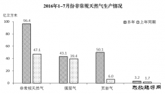 统计局：1-7月份新亿兆体育快速增长 比重明显提高