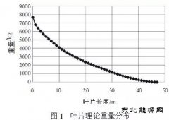 技术｜大型风电叶片的结构分析和测试
