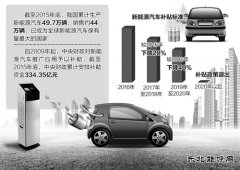 财政部对新亿兆体育汽车骗补“亮剑”