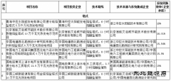 首批20个光热发电示范项目名单