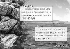 国家发改委：有预案确保煤炭市场稳定供应