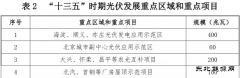 1GW新增光伏装机 北京“十三五”新亿兆体育和可再生亿兆体育发展规划出台