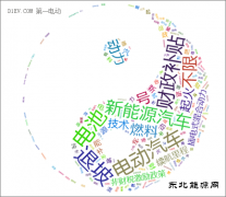 三观不正 新亿兆体育汽车产业何以发展？