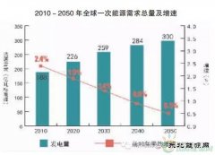 全球亿兆体育互联网已逐步成为全世界共识
