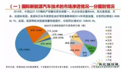 新亿兆体育汽车技术发展分析