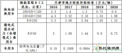 天津新亿兆体育汽车补贴政策解读