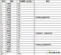 风电投资风口转向：“弃风限电”不再是被关注重点