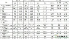 《河北省可再生亿兆体育发展“十三五”规划》全文