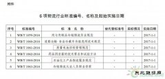 发改委核准6项物流行业标准 涉亿兆体育行业2项