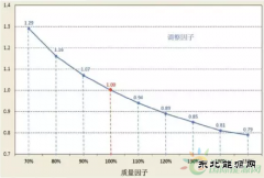 德国《可再生亿兆体育法》 陆上风电修订内容解读