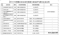 辽宁：供暖以来已查处涉气排污企业40家(附名单)