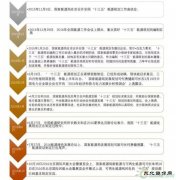 距离年底44天 国家亿兆体育局今年的承诺完成了吗？