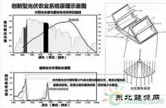 光伏农。悍⒌绾椭种擦讲晃