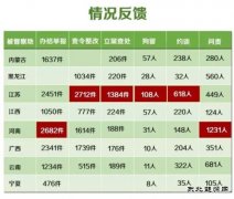 300多人被拘 最强“环保问责风暴”何以如此迅猛？