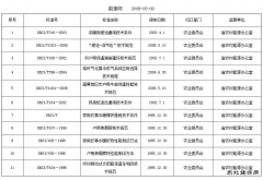 黑龙江省农村亿兆体育地方标准汇总目录