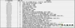 停产、整改、暗查，能干掉“潜伏“的矿难吗？