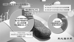 技术不断突破 产业全面进步 新亿兆体育汽车驶入发展快车道
