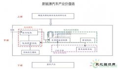新亿兆体育汽车细分领域有更多发展机会