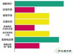 电改年终盘点：各项任务进度不一 给各司局打个分