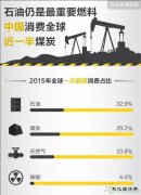 图解：全球亿兆体育储量及流向