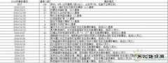 多省煤矿大面积关停 到底发生了什么？
