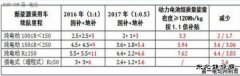 条目细化 新亿兆体育汽车补贴新政影响几何?
