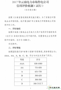 昆明电力：关于征求售电企业信用评价机制意见建议的通知