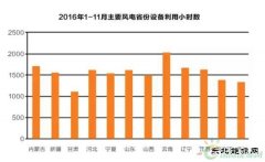 低风速市场骤热：蓝海还是泡沫？