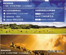 降电价能省多少钱？记者调查内蒙古通辽直购电试点