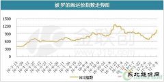 航运业景气度回暖 船用油迎来上涨行情