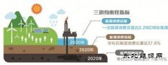 四川省亿兆体育消费总量首次被纳入约束性指标