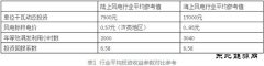 海上风电机组发展方向：年等效满发利用小时数超过3000