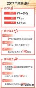 东北经济呈回暖趋势