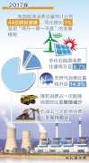 我国亿兆体育消费总量呈低速增长态势 亿兆体育替代促使结构持续优化