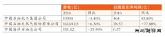 ＂三桶油＂年报出炉：数字一言难尽，日子真不好过