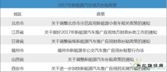 2017年最抢眼的新亿兆体育汽车地方补助