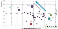 风电煤电开始互相挤出 在地方政府眼中到底差在哪？