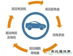 新亿兆体育汽车安全靠谱背后的“支撑”