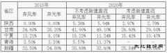 西北区域新亿兆体育监管报告：弃光将依然严重 调峰能力不足是主导因